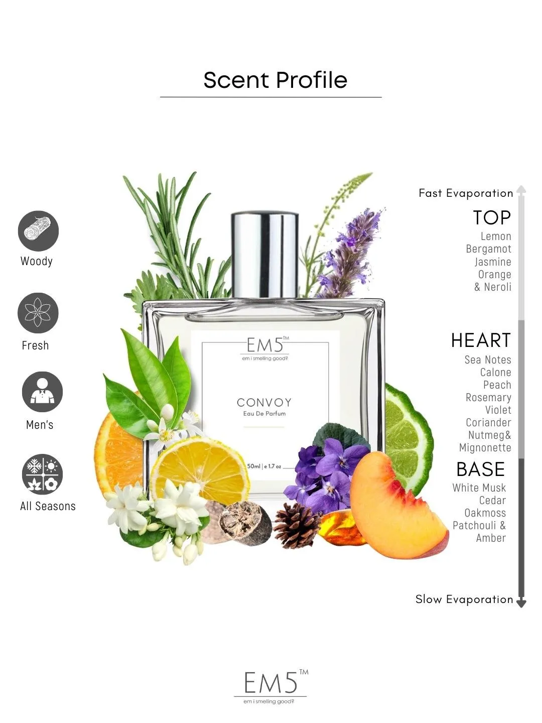 EM5™ Convoy Perfume EDP Spray for Men | Citrus Fresh Marine Fragrance Accords | Luxury Gift for Him | Variants Available: 50 ml Spray / 15 ml Spray
