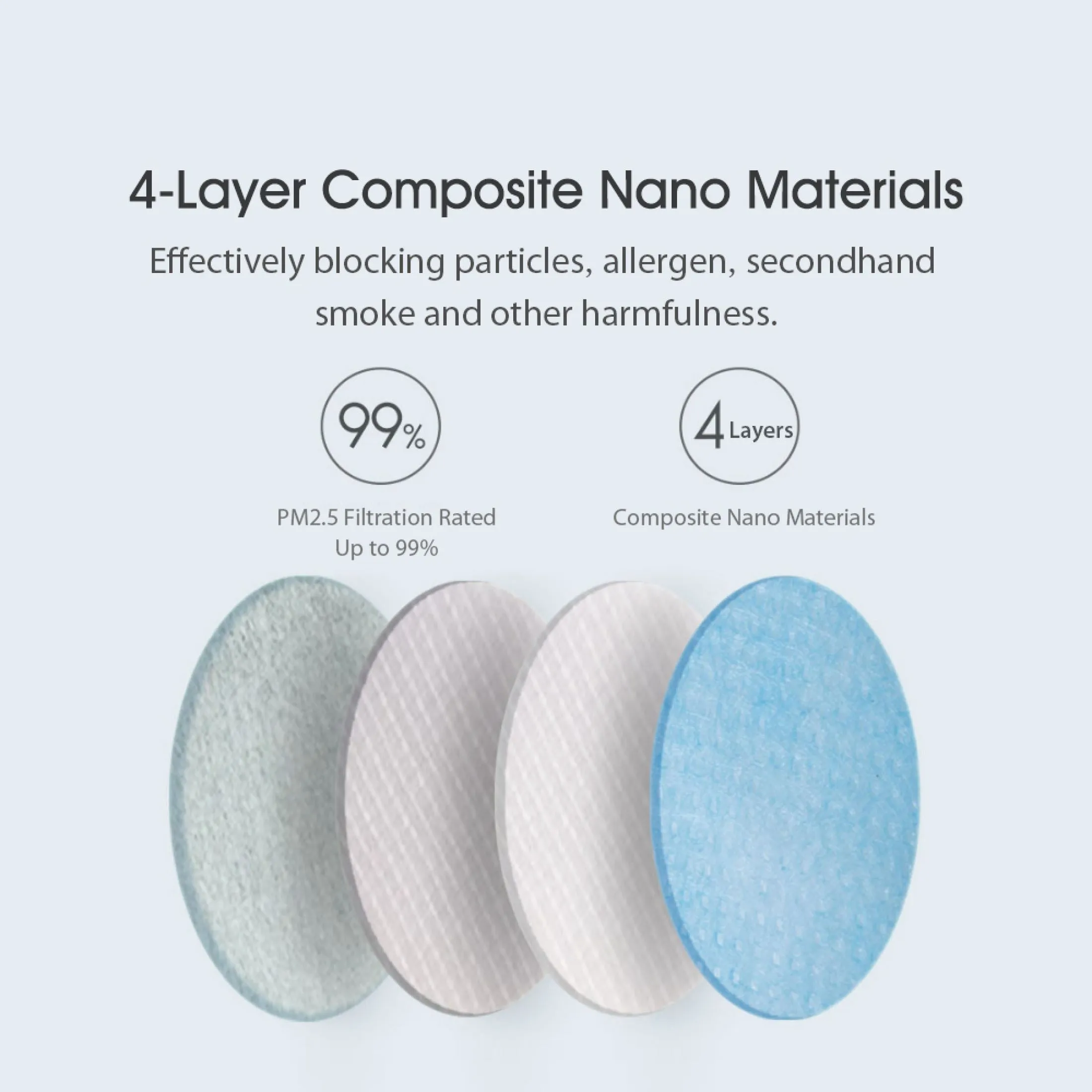 Xiaomi Purely Anti-haze Pollution Air Mask With Breathable Fan PM2.5 550mAh Battery